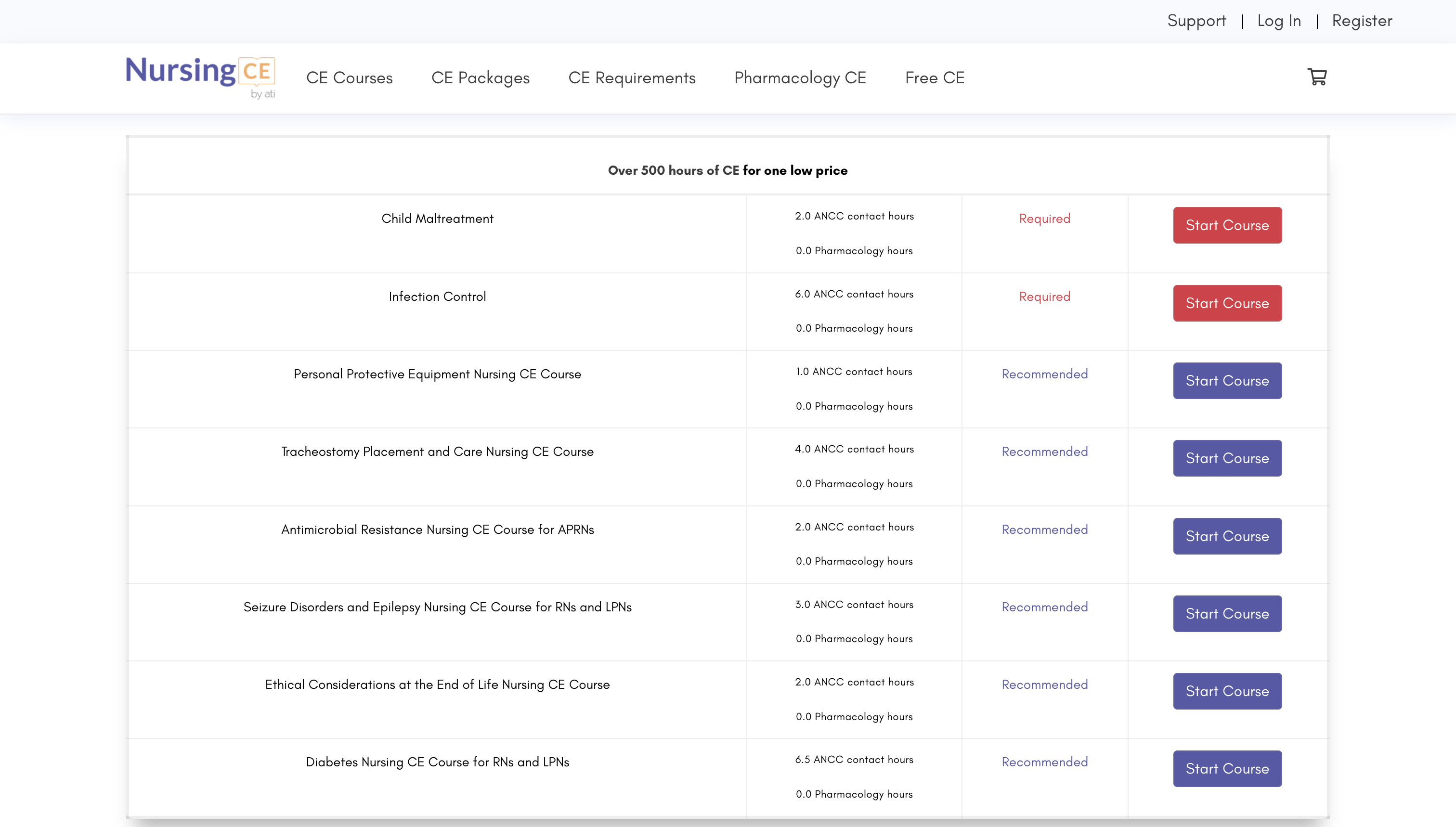 Dashboard showing license status and continuing education credit progress